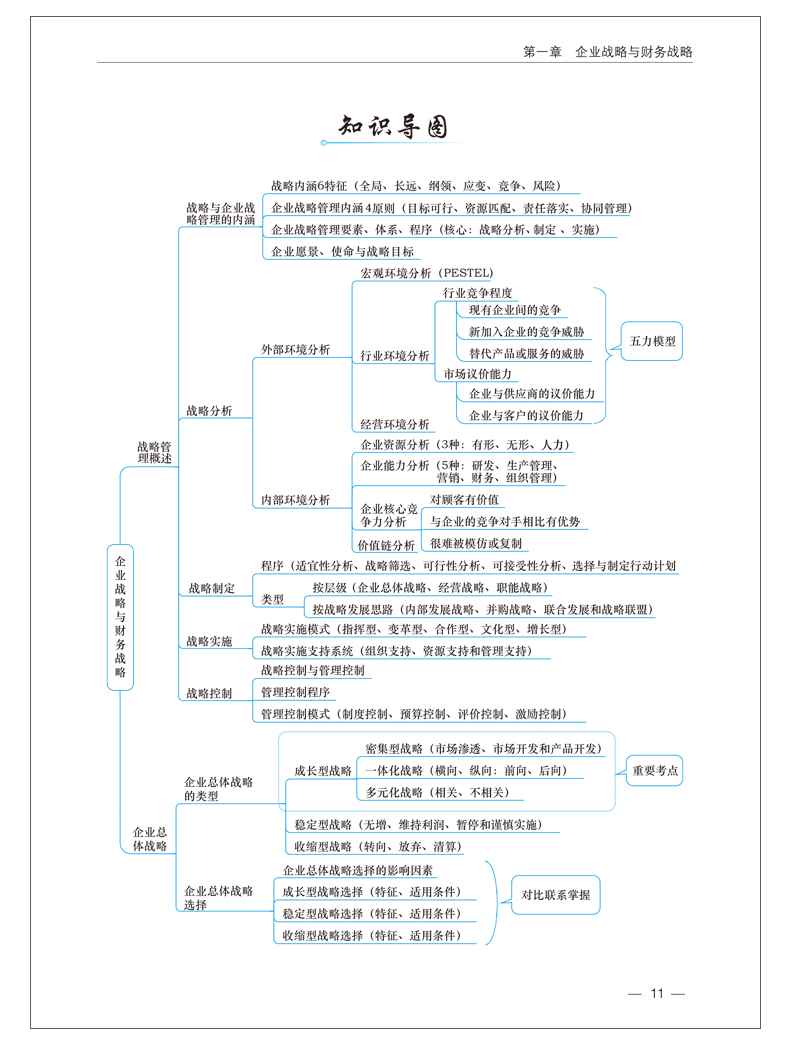 2020高會(huì)超全知識(shí)導(dǎo)圖來(lái)啦！想要嗎？