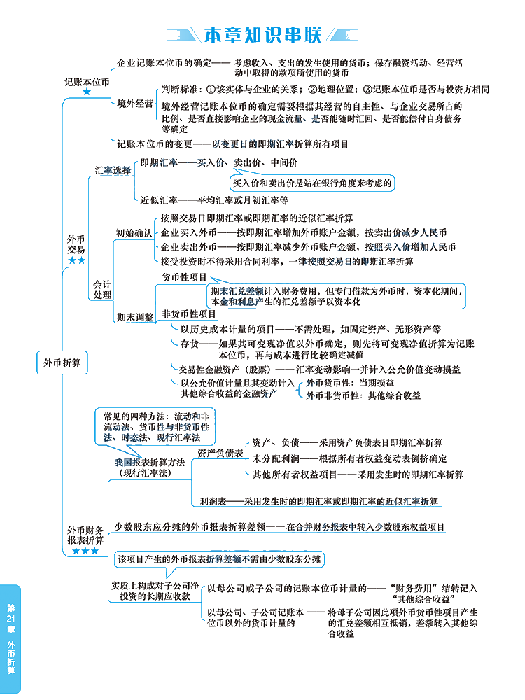 2020年注冊會計師《會計》科目【思維導圖】第二十一章