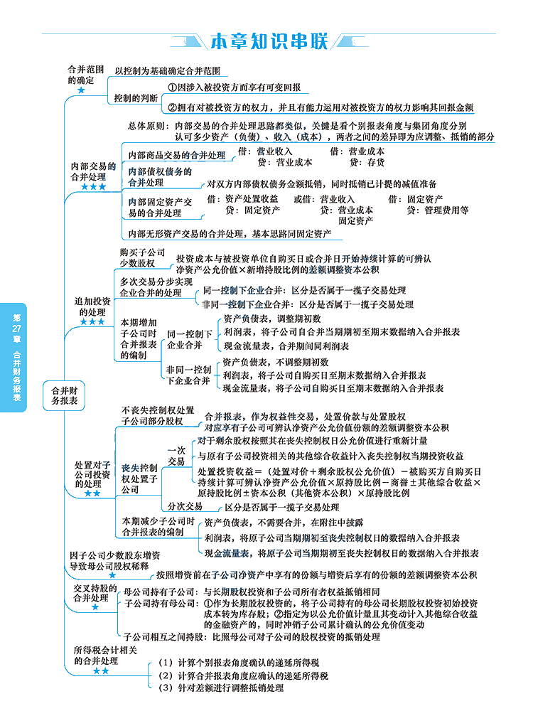 2020年注冊會計師《會計》科目【思維導圖】第二十七章