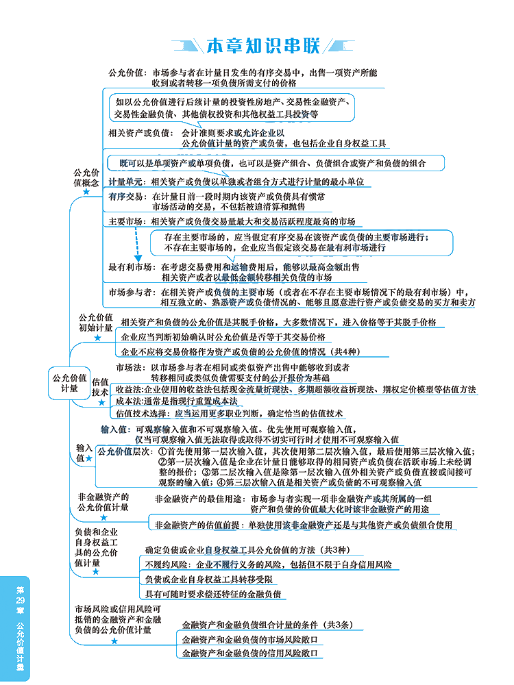 2020年注冊(cè)會(huì)計(jì)師《會(huì)計(jì)》科目【思維導(dǎo)圖】第二十九章