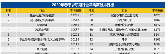 2020年“至暗時(shí)刻”下的就業(yè)季 財(cái)會(huì)仍是熱門職業(yè)？