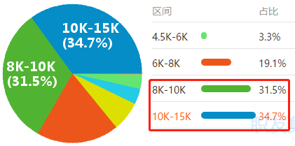 2020年“至暗時(shí)刻”下的就業(yè)季 財(cái)會(huì)仍是熱門職業(yè)？