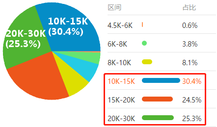 2020年“至暗時(shí)刻”下的就業(yè)季 財(cái)會(huì)仍是熱門職業(yè)？