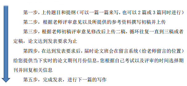 一篇優(yōu)秀的高級會計師評審論文的如何寫作并發(fā)表的？