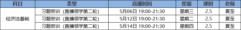 經(jīng)濟(jì)法基礎(chǔ)