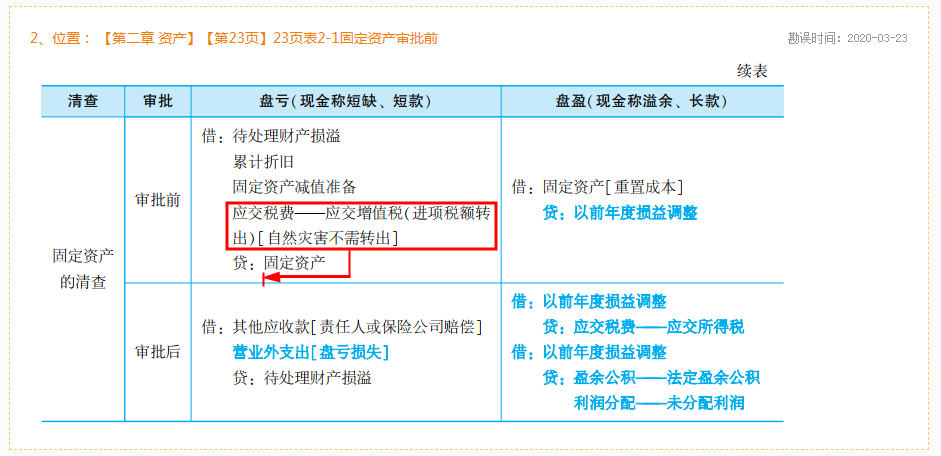 2020年初級會計(jì)實(shí)務(wù)《模擬題冊》勘誤表