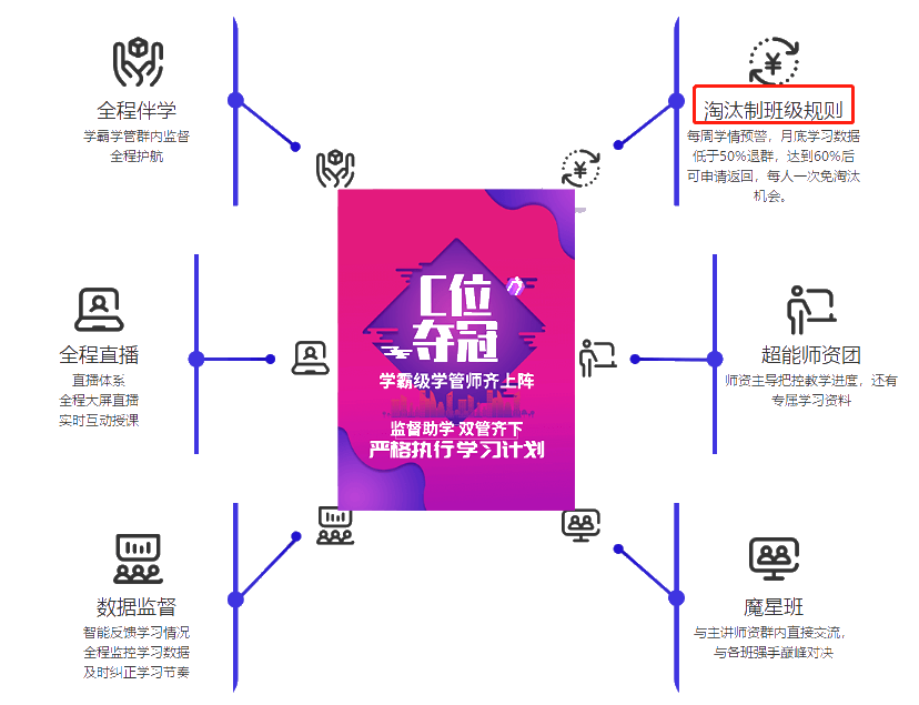 注會(huì)C位奪冠班你的過考之路：超能老師三挑六 沉浸式互動(dòng)教學(xué)