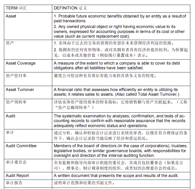 【財會英語】USCPA-BEC商業(yè)環(huán)境常用詞匯（6）