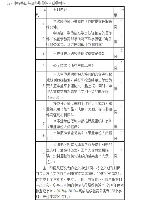 寧夏2020高級經(jīng)濟師評審通知