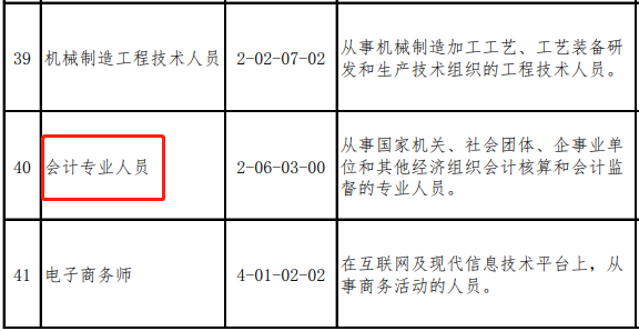 會(huì)計(jì)人又登短缺性職業(yè)榜！真實(shí)工資x821元/月？