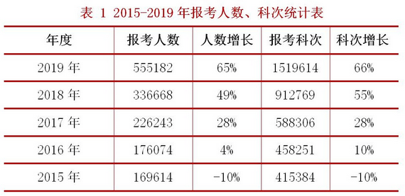 2020年全國稅務師職業(yè)資格考試報名正式啟動！