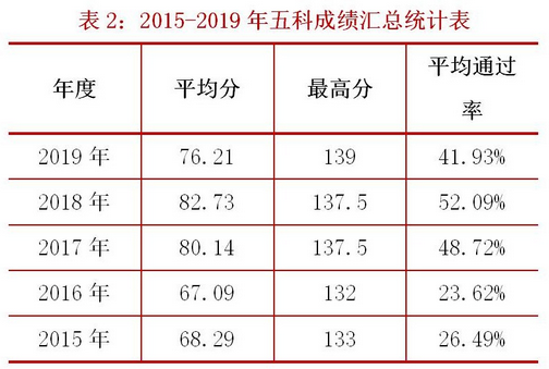 2020年全國稅務師職業(yè)資格考試報名正式啟動！