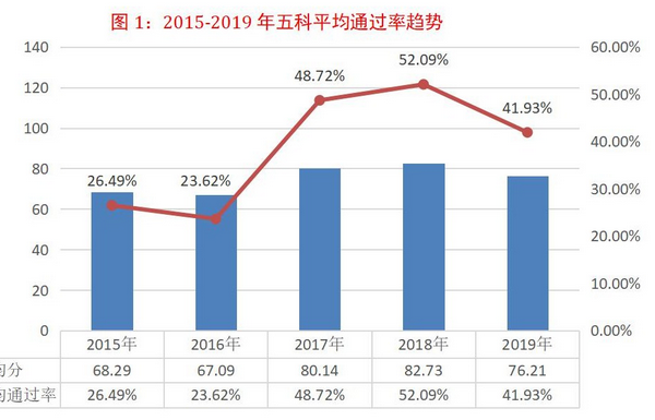 2020年全國稅務(wù)師職業(yè)資格考試報名正式啟動！