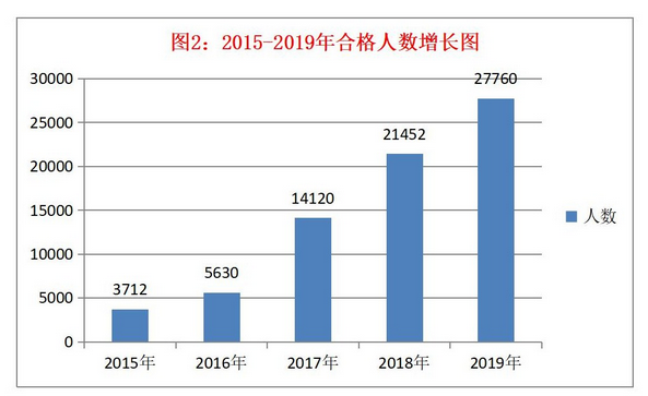 2020年全國稅務師職業(yè)資格考試報名正式啟動！