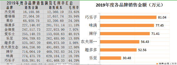 正保會計(jì)網(wǎng)校