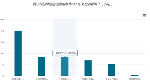 有求必應(yīng)！你要的中級會計(jì)職稱備考打卡活動來啦！