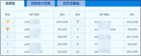 初級(jí)會(huì)計(jì)9日開(kāi)考?。看笊襁@么多 心慌慌~如何下載?？甲鲱}記錄？