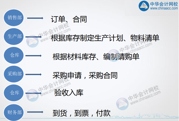 工業(yè)會計必學：工業(yè)企業(yè)的采購付款流程