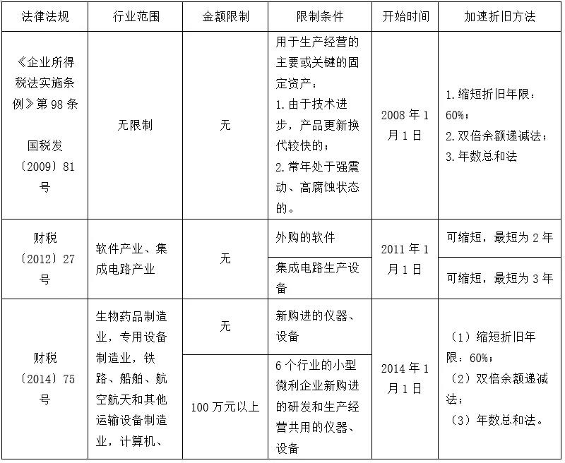 正保會計網(wǎng)校