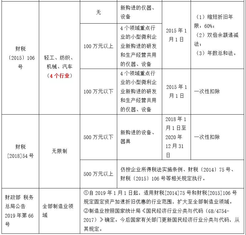 正保會計網(wǎng)校