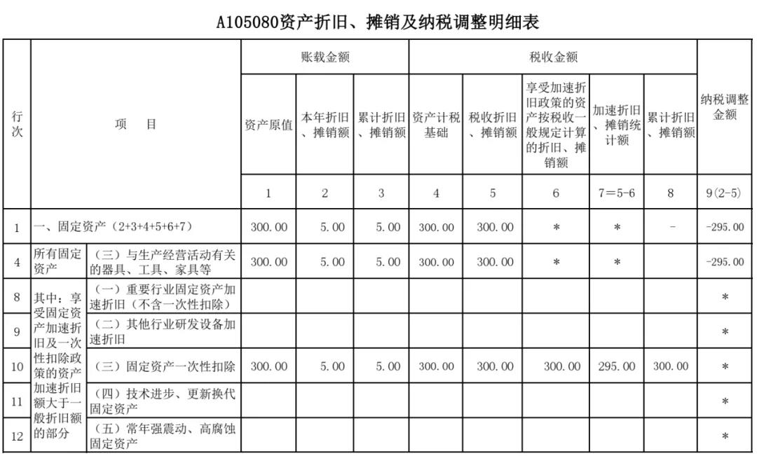 正保會計網(wǎng)校