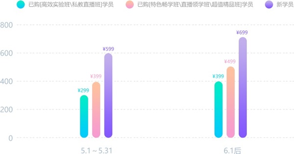 初級會計沖刺備考！經(jīng)濟法基礎(chǔ)第一章必考點：法律責(zé)任