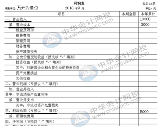 企業(yè)所得稅納稅申報(bào)表（A類(lèi)）實(shí)務(wù)操作，快看過(guò)來(lái)！