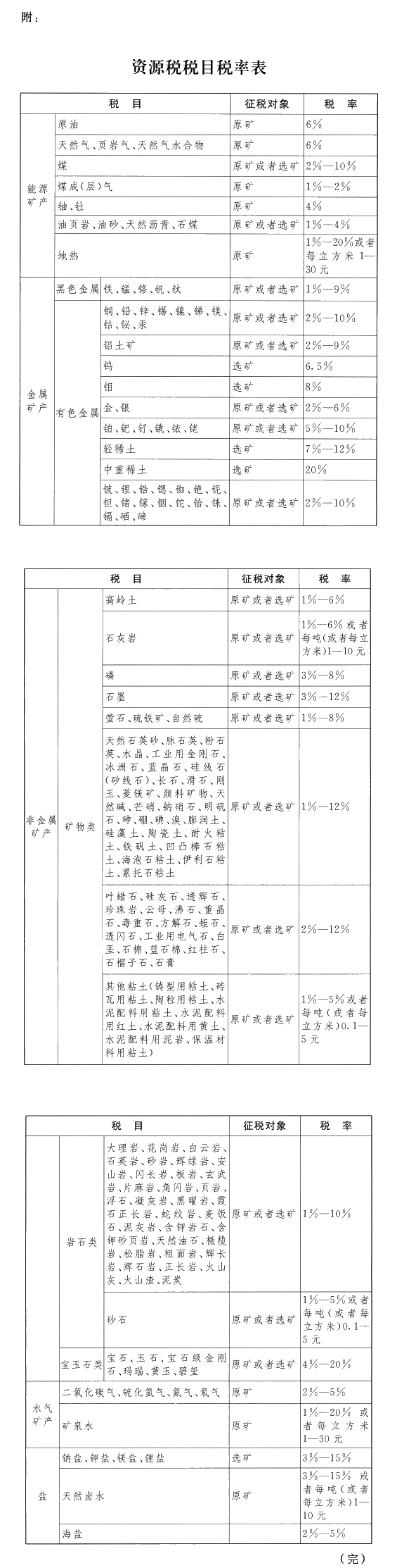 2020年9月1日資源稅法要實(shí)施啦 重點(diǎn)搶先學(xué)！