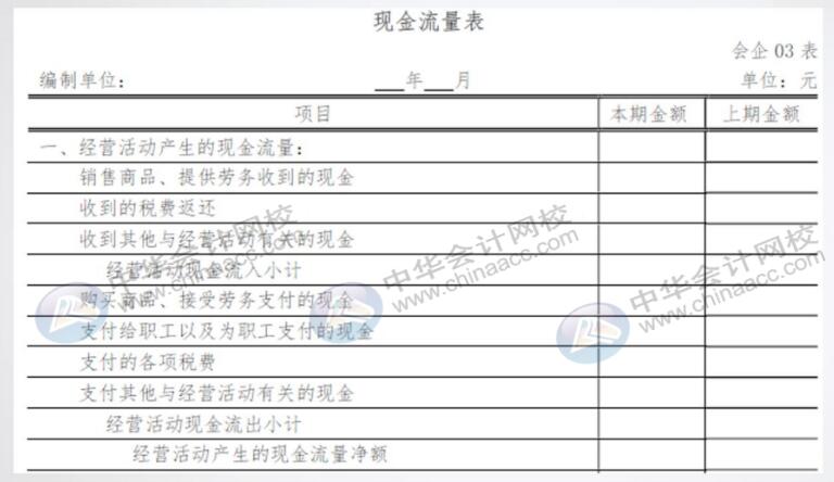 手把手教你編完現(xiàn)金流量表，老板：太贊了