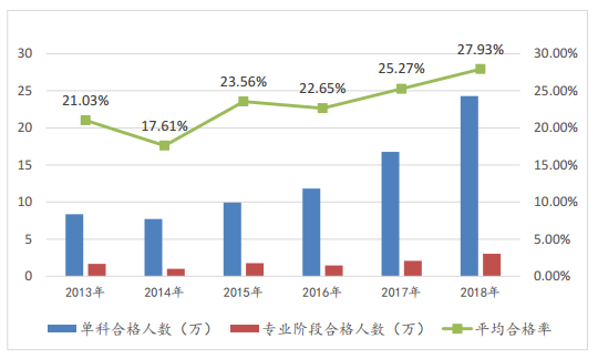 關(guān)于注冊會計師的10個事實——每個會計人都應(yīng)該知道！