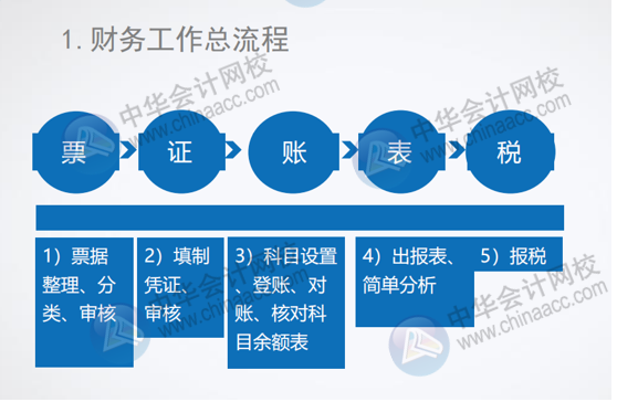 正保會(huì)計(jì)網(wǎng)校