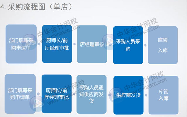 正保會(huì)計(jì)網(wǎng)校