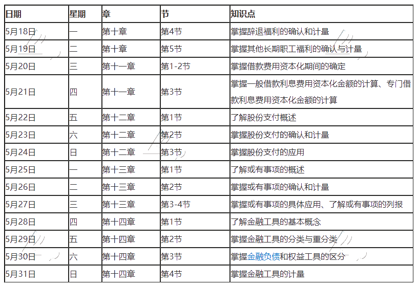 【建議收藏】2020年注冊會計師5月（下）學習日歷出爐！