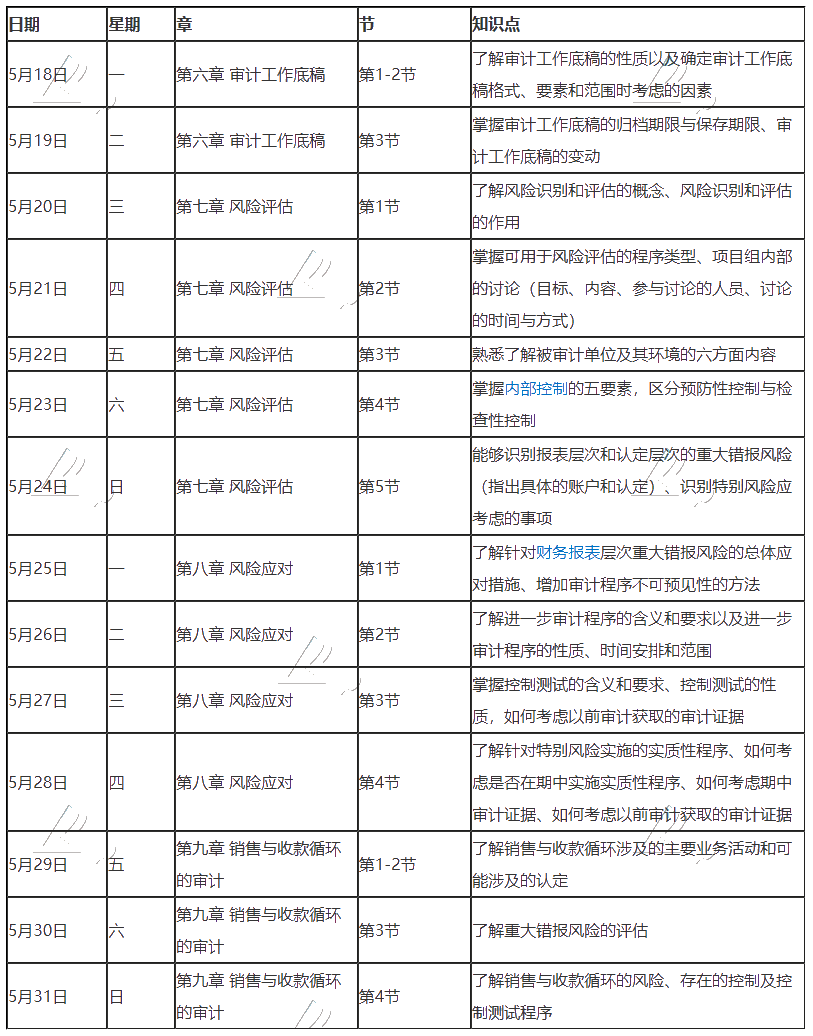 【建議收藏】2020年注冊會計師5月（下）學習日歷出爐！