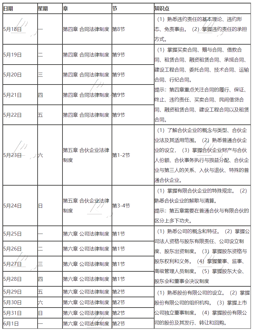 【建議收藏】2020年注冊會計師5月（下）學習日歷出爐！