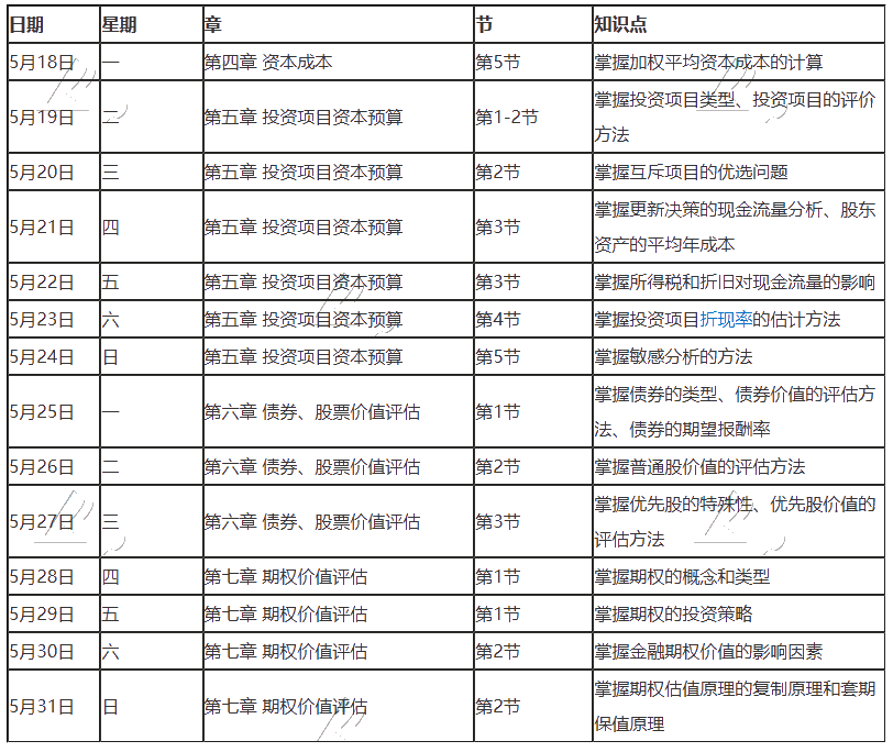 【建議收藏】2020年注冊會計師5月（下）學習日歷出爐！