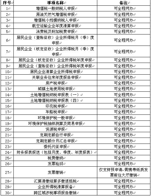 怎樣在電子稅務局辦理稅務注銷？圖文詳細操作步驟！