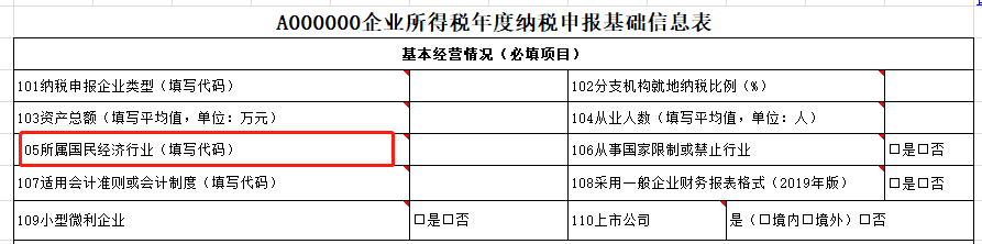 特別提示：直接減免增值稅的會計處理及申報要點！