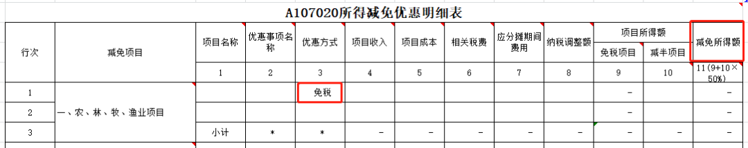 特別提示：直接減免增值稅的會計處理及申報要點！