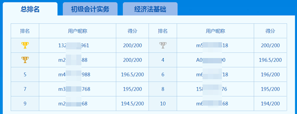 初級萬人?？技案窳?2020考試就一定能通過嗎？