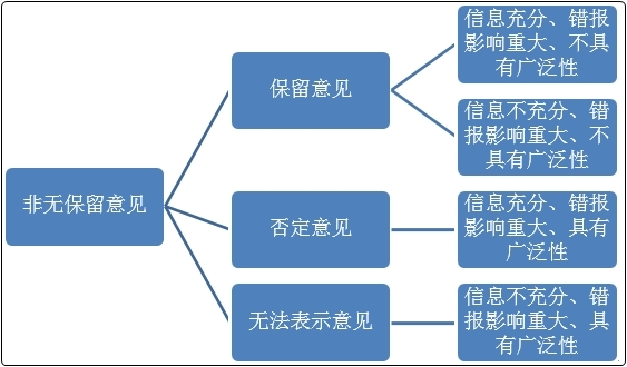 初級會計沖刺備考！復習知識點：財務會計報告與審計報告