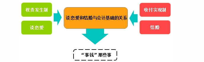 2020初級會計實務(wù)答疑周刊第5期——權(quán)責(zé)發(fā)生制和收付實現(xiàn)制