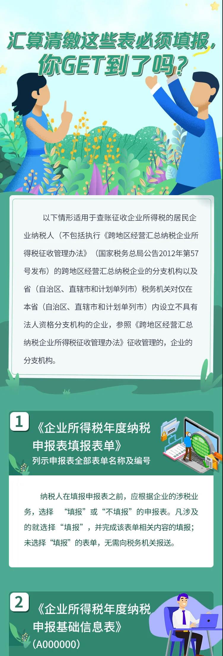 企業(yè)所得稅匯算清繳哪些表必填？哪些表不再報送？