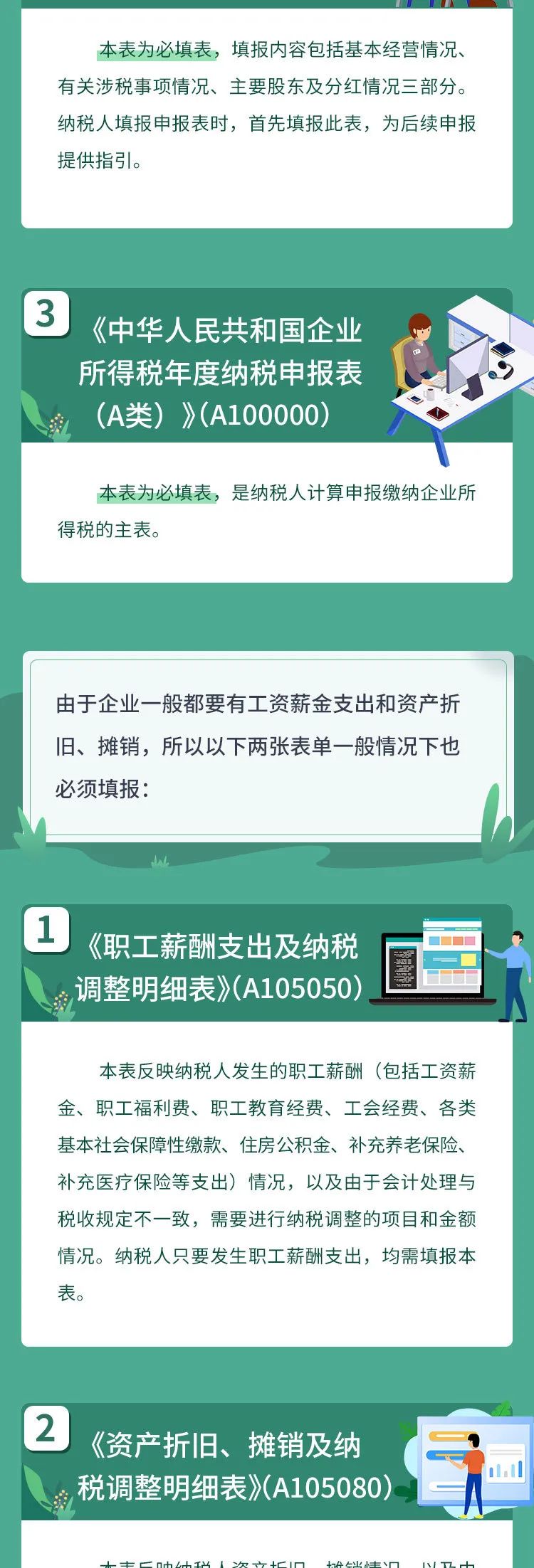 企業(yè)所得稅匯算清繳哪些表必填？哪些表不再報送？