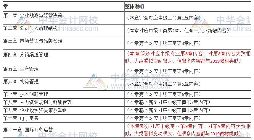 2020中級(jí)經(jīng)濟(jì)師工商管理專業(yè)考試大綱變動(dòng)