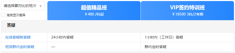 中級VIP簽約特訓(xùn)班里有什么？跟其他班的差別在哪？