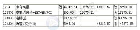 正保會計網(wǎng)校