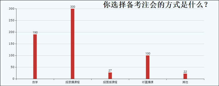 注會培訓機構(gòu)哪家好？聽過來人怎么說