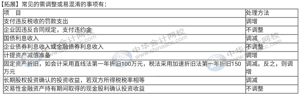 企業(yè)所得稅匯算清繳期，你還不弄不清所得稅怎么處理？速來(lái)圍觀