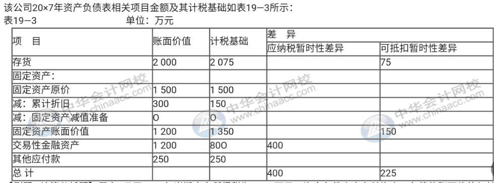 企業(yè)所得稅匯算清繳期，你還不弄不清所得稅怎么處理？速來(lái)圍觀